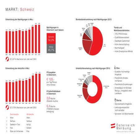 Marktinfo Schweiz 2015
