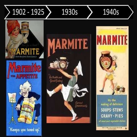 Marmite communication strategy 1902 - 2012