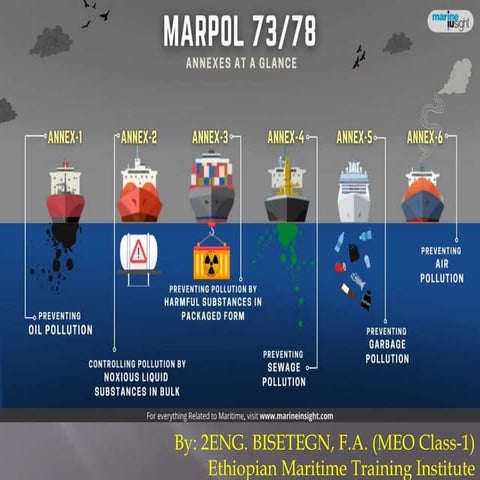A Short Note on MARPOL Regulations