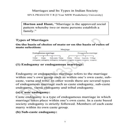 Marriages Institutions and its types in Indian society