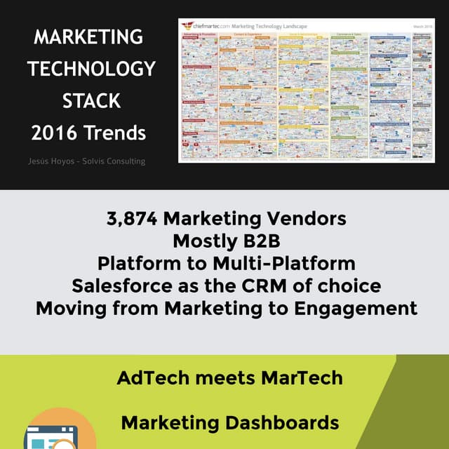 Marketing Technology Stack Trends 2016