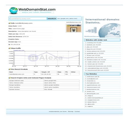 Martelfamily.iwarp.com