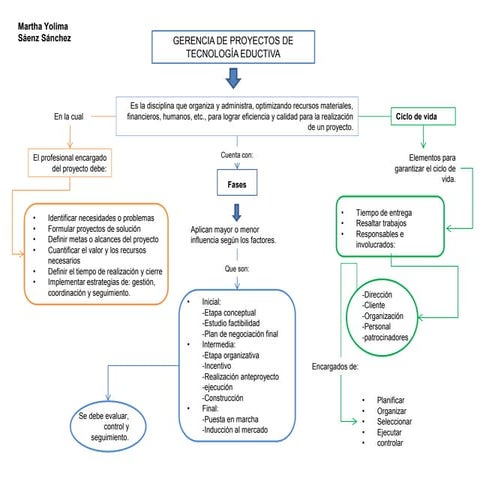 Martha saenz actividad1_2_mapac