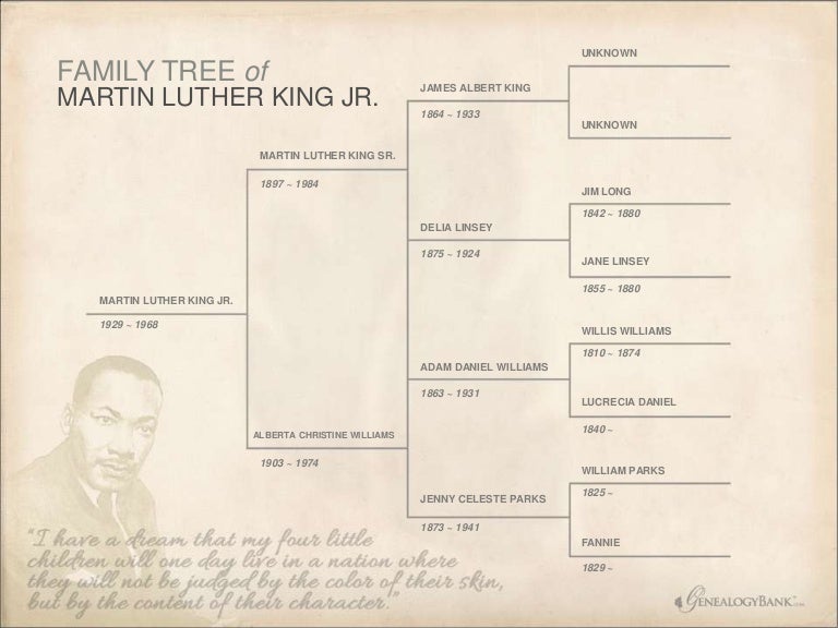Martin Luther King Jr S Family Tree