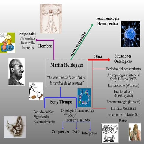 Martin Heidegger[1] | PPT