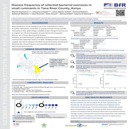 Disease frequency of selected bacterial zoonoses in small ruminants in Tana R...