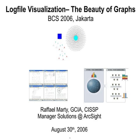 Log Visualization - Bellua BCS 2006