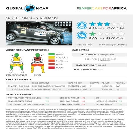 2019 Maruti Ignis crash test safety report - Global NCAP