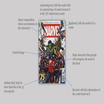 Marvel annotated powerpoint | PPTX