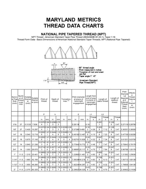 Torx Bit And E Torx Socket Sizes Chart | DOCX