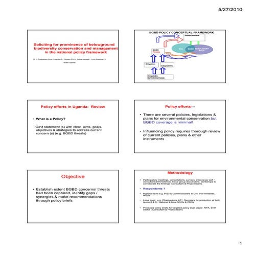 OP25:Soliciting for prominence of belowground biodiversity conservation and m...