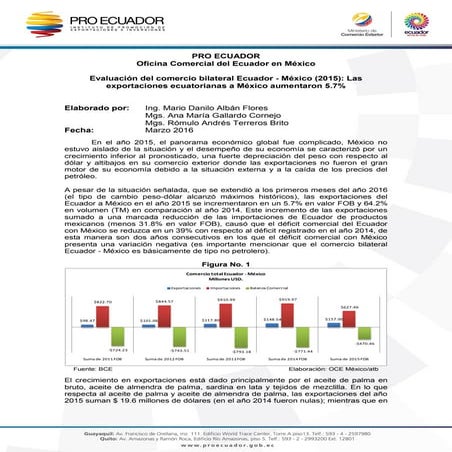 Evaluación Comercio Exterior 2015 Ecuador y México
