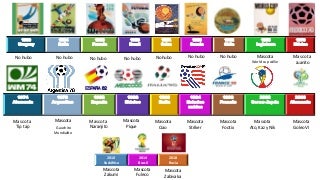Mascotas de los Mundiaes