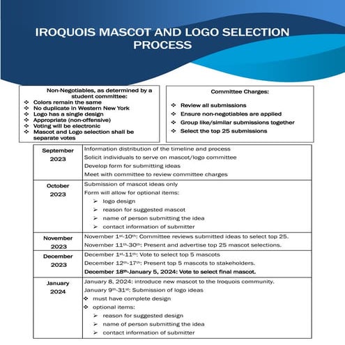Iroquois mascot and logo selection process