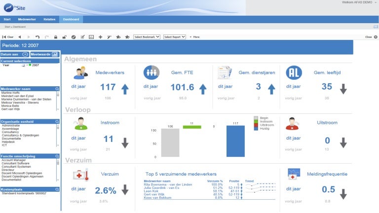 mashup afas insite & qlikview afas dashboard