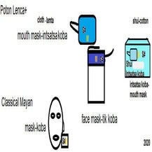 Mayan poton lenca conversations | PDF