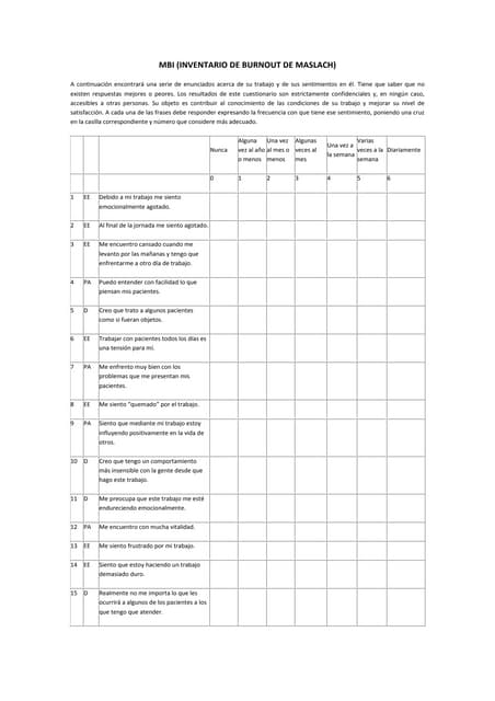 Escala de maslach burnout inventory mbi - sherydays