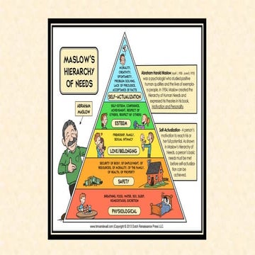 The Legal Battle Over Maslows Hierarchy The Verdict Is In - doit3yv