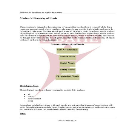 Maslow hierarchy-of-needs