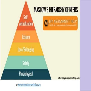 Maslow Hierarchy of needs | PPTX