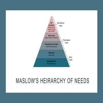 Maslow's hierarchy of needs