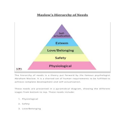 Maslow’s Hierarchy of Needs.pdf