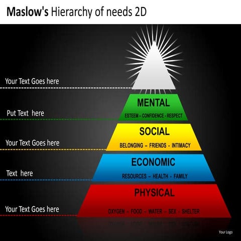 Maslow's hierarchy of needs 2d powerpoint presentation templates