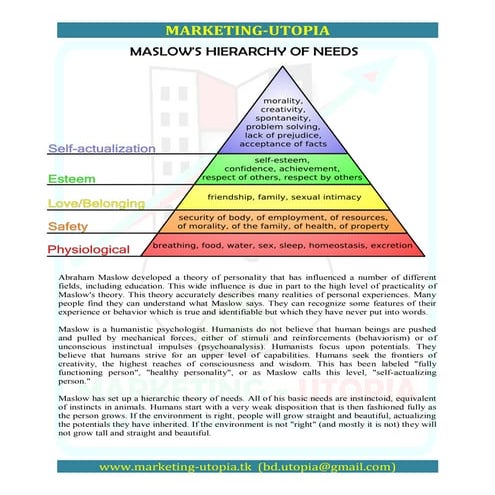 Maslows marketing theory