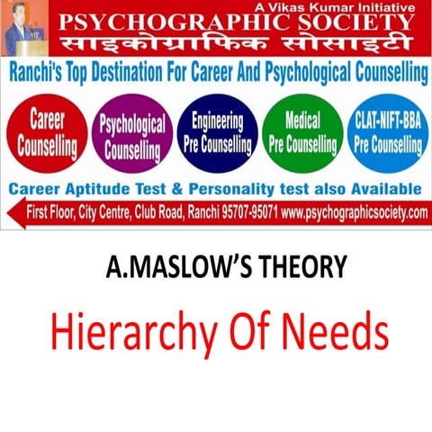Maslows Need Hierarchy .1