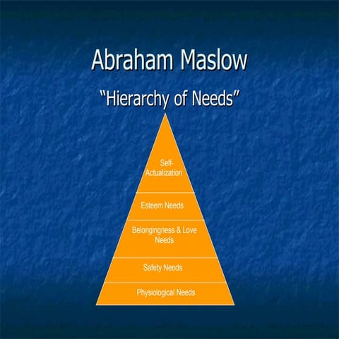 Maslow's Hierarchy of Needs