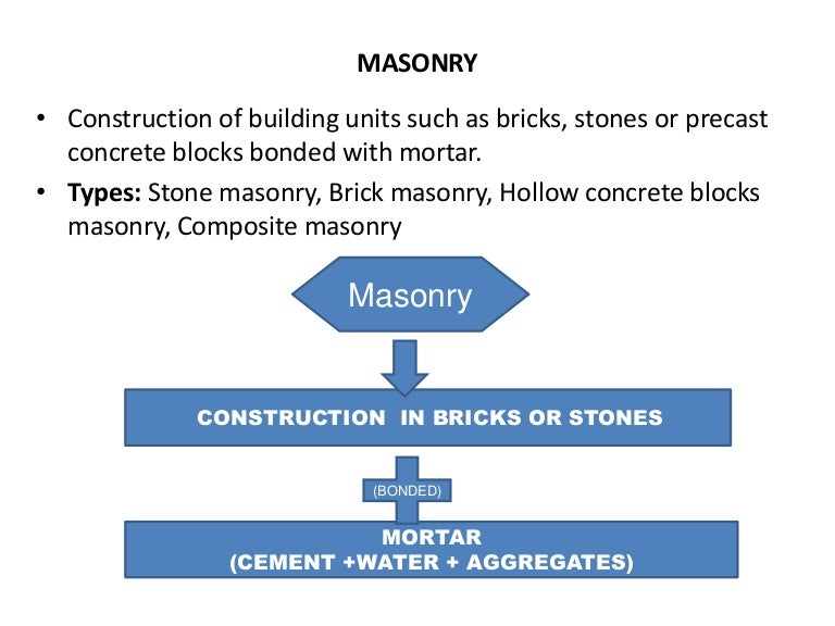 Masonry