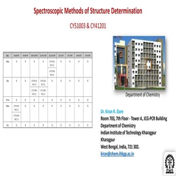 Mass spectrometry fundmentals theory and