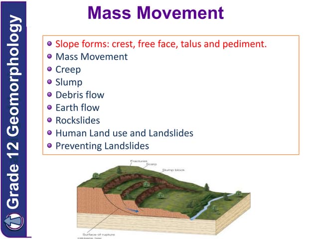 Mass Movement