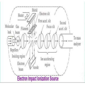 Mass Spectrometer.pptx