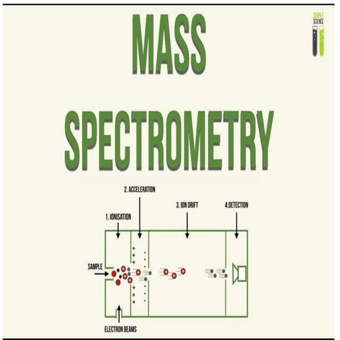 Mass spectrometry