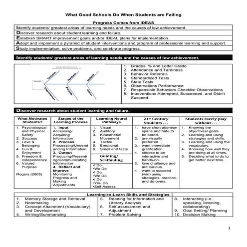 What Good Schools Do When Students Are Failing