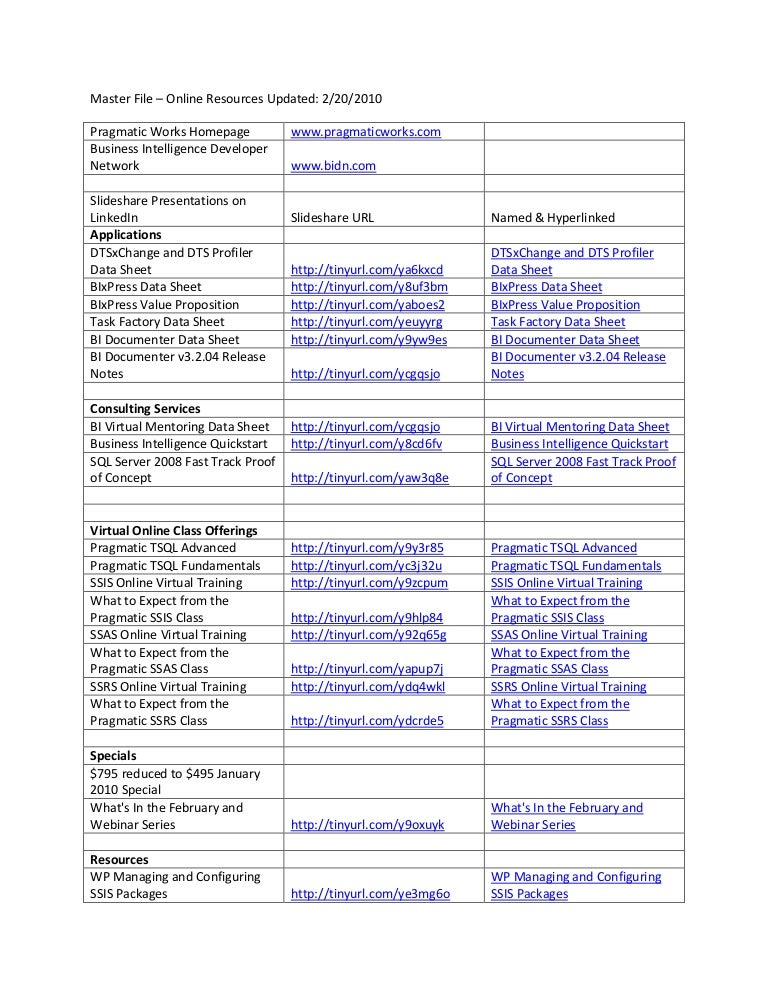 Master File Online Resources Updated 2 20 2010