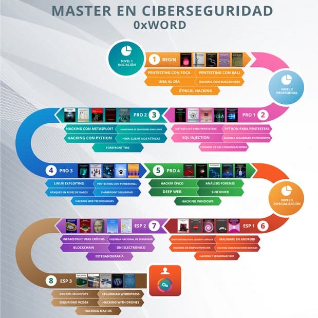 Master en Ciberseguridad con 0xWord | PDF