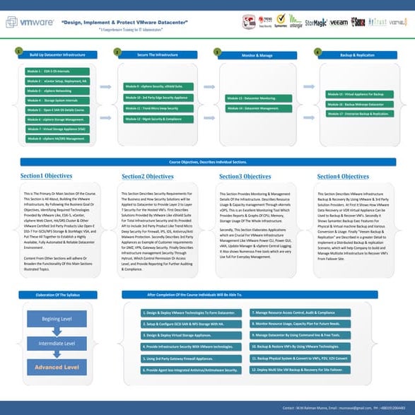 Mastering VMware Datacenter - 15 Modules