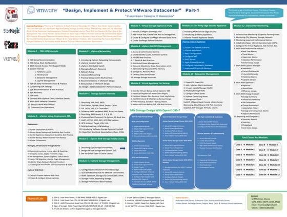 Mastering Vmware Datacenter 15 Modules Ppt Mastering Vmware Datacenter 15 Modules Ppt