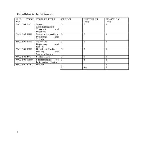 Master in Mass Communication & Journalism (MAMCJ) Syllabus Purbanchal Univers...