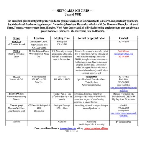 Master Networking List 7 4 12