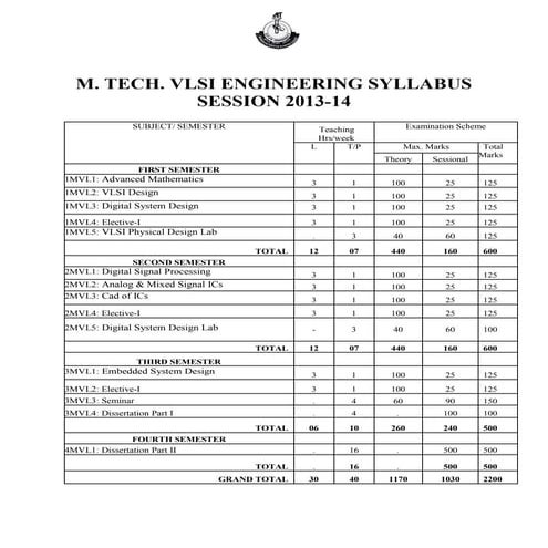 MASTER OF TECHNOLOGY.pdf