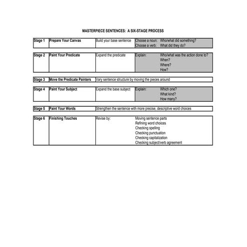 Masterpiece Sentences