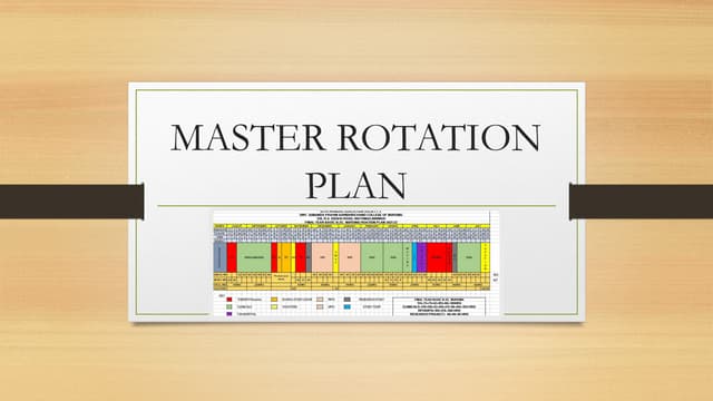 Master Rotation Plan                    .