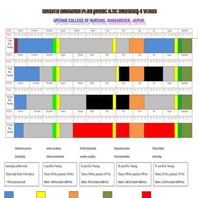 master Rotation plan of B.Sc. nursing.doc