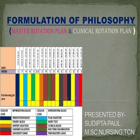 Masterrotation slide | PPTX