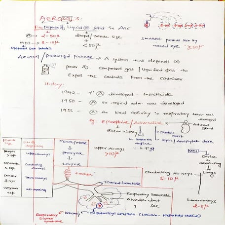 Aerosols GPAT NOTES preparations exams pharmacy