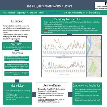 Masters Dissertation Posters 2016