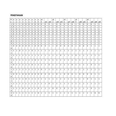 Master tabel pengetahuan dan sikap (uji validitas)